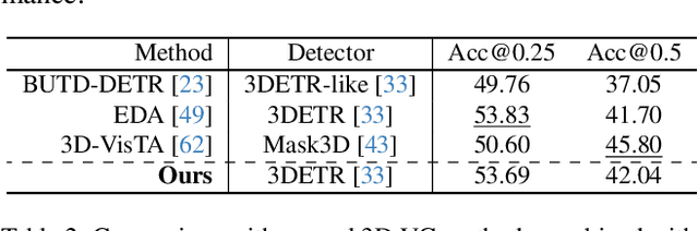 Figure 4 for 3D Scene Graph Guided Vision-Language Pre-training