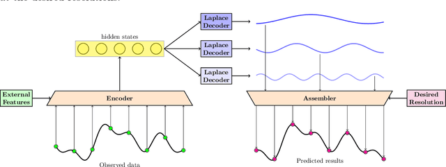Figure 1 for Seamless and multi-resolution energy forecasting