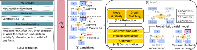 Figure 2 for Accurate and Consistent Graph Model Generation from Text with Large Language Models