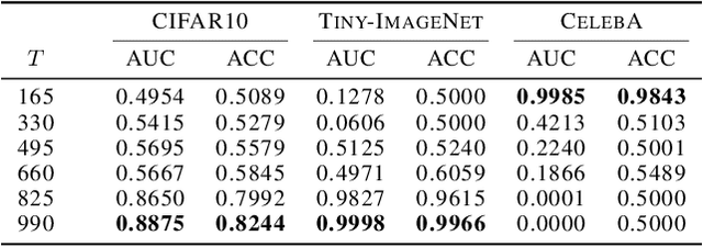 Figure 2 for Exposing the Fake: Effective Diffusion-Generated Images Detection