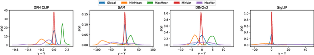 Figure 2 for PHI-S: Distribution Balancing for Label-Free Multi-Teacher Distillation