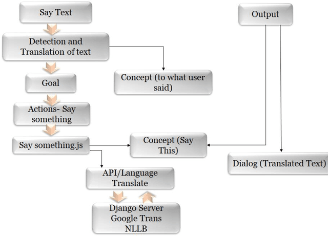 Figure 2 for Enhanced Auto Language Prediction with Dictionary Capsule -- A Novel Approach