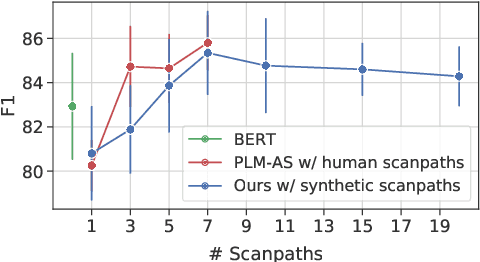 Figure 3 for Pre-Trained Language Models Augmented with Synthetic Scanpaths for Natural Language Understanding