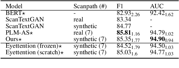 Figure 2 for Pre-Trained Language Models Augmented with Synthetic Scanpaths for Natural Language Understanding