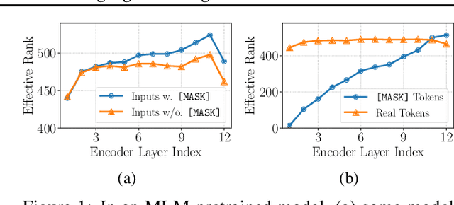 Figure 1 for Representation Deficiency in Masked Language Modeling