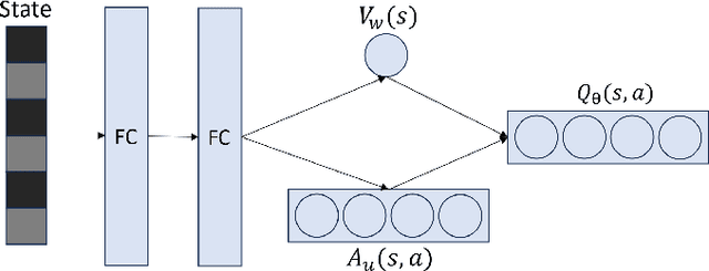 Figure 3 for Session-Level Dynamic Ad Load Optimization using Offline Robust Reinforcement Learning