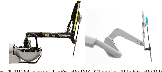 Figure 1 for Gravity Compensation of the dVRK-Si Patient Side Manipulator based on Dynamic Model Identification