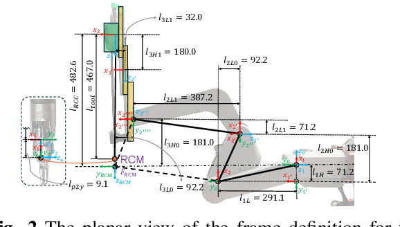 Figure 2 for Gravity Compensation of the dVRK-Si Patient Side Manipulator based on Dynamic Model Identification