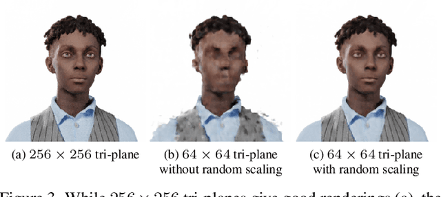 Figure 3 for Rodin: A Generative Model for Sculpting 3D Digital Avatars Using Diffusion