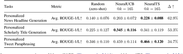 Figure 2 for Online Personalizing White-box LLMs Generation with Neural Bandits