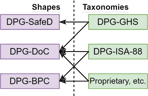 Figure 2 for SHACL-SKOS Based Knowledge Representation of Material Safety Data Sheet (SDS) for the Pharmaceutical Industry