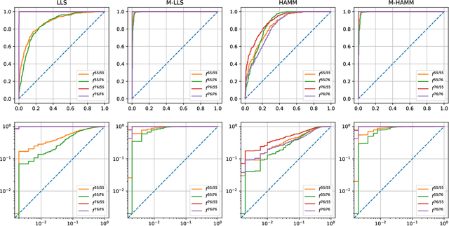 Figure 3 for Mathematical model of printing-imaging channel for blind detection of fake copy detection patterns