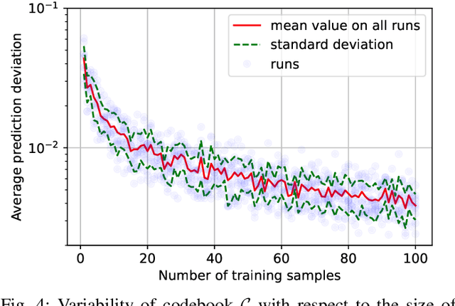 Figure 4 for Mathematical model of printing-imaging channel for blind detection of fake copy detection patterns