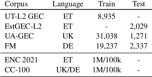 Figure 1 for To Err Is Human, but Llamas Can Learn It Too