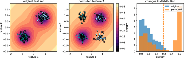 Figure 1 for Model-agnostic variable importance for predictive uncertainty: an entropy-based approach