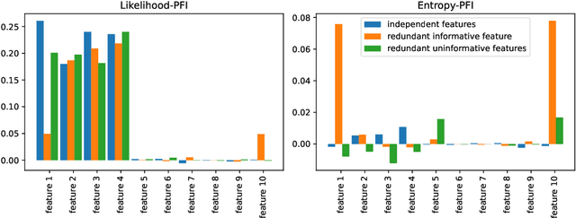 Figure 2 for Model-agnostic variable importance for predictive uncertainty: an entropy-based approach