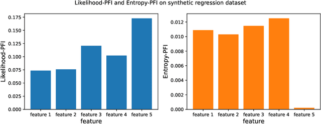 Figure 3 for Model-agnostic variable importance for predictive uncertainty: an entropy-based approach