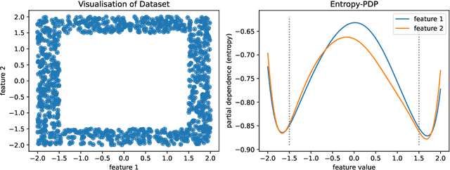 Figure 4 for Model-agnostic variable importance for predictive uncertainty: an entropy-based approach