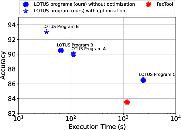 Figure 1 for LOTUS: Enabling Semantic Queries with LLMs Over Tables of Unstructured and Structured Data