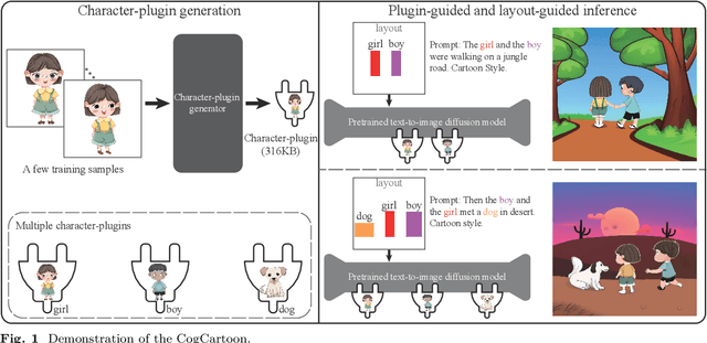 Figure 1 for CogCartoon: Towards Practical Story Visualization