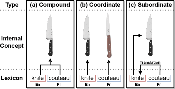 Figure 1 for Don't Trust GPT When Your Question Is Not In English