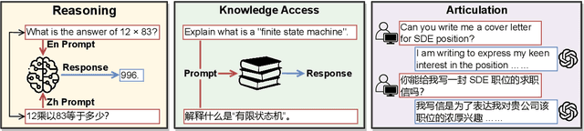 Figure 3 for Don't Trust GPT When Your Question Is Not In English