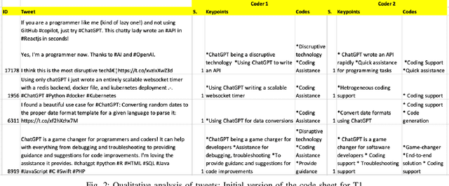 Figure 2 for "I think this is the most disruptive technology": Exploring Sentiments of ChatGPT Early Adopters using Twitter Data