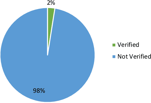 Figure 4 for "I think this is the most disruptive technology": Exploring Sentiments of ChatGPT Early Adopters using Twitter Data