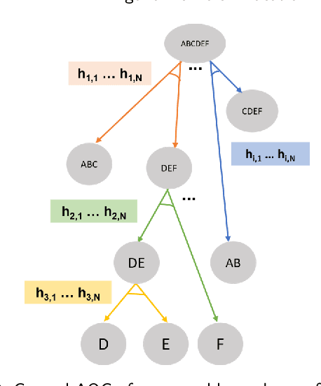 Figure 3 for An Ergonomic Role Allocation Framework for Dynamic Human-Robot Collaborative Tasks