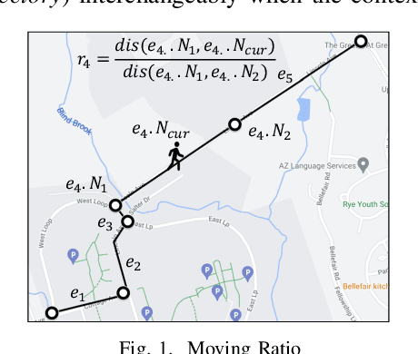 Figure 1 for LightTR: A Lightweight Framework for Federated Trajectory Recovery