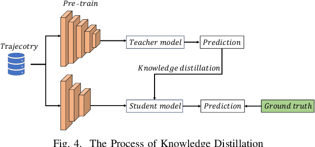 Figure 4 for LightTR: A Lightweight Framework for Federated Trajectory Recovery