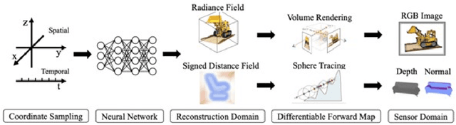 Figure 1 for Irregularity Inspection using Neural Radiance Field