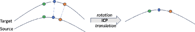 Figure 4 for Irregularity Inspection using Neural Radiance Field