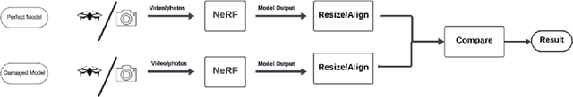 Figure 2 for Irregularity Inspection using Neural Radiance Field