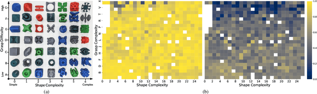 Figure 3 for Rapid Motor Adaptation for Robotic Manipulator Arms