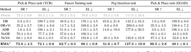 Figure 2 for Rapid Motor Adaptation for Robotic Manipulator Arms