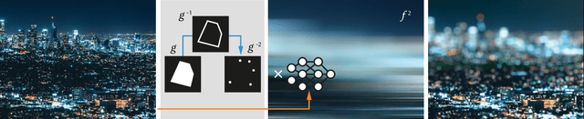 Figure 1 for Neural Field Convolutions by Repeated Differentiation