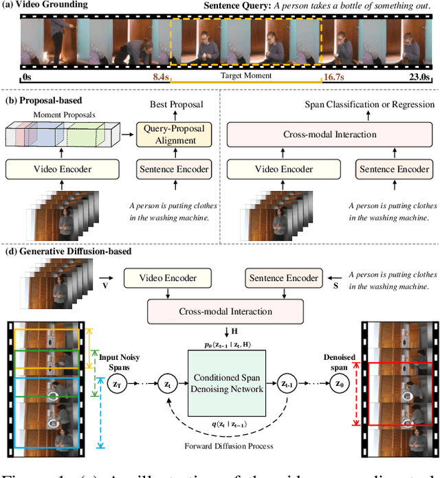 Figure 1 for Exploring Iterative Refinement with Diffusion Models for Video Grounding