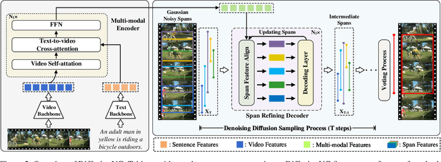 Figure 3 for Exploring Iterative Refinement with Diffusion Models for Video Grounding