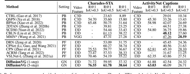 Figure 2 for Exploring Iterative Refinement with Diffusion Models for Video Grounding