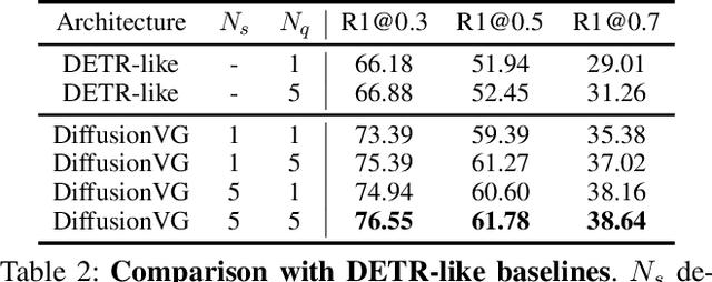 Figure 4 for Exploring Iterative Refinement with Diffusion Models for Video Grounding