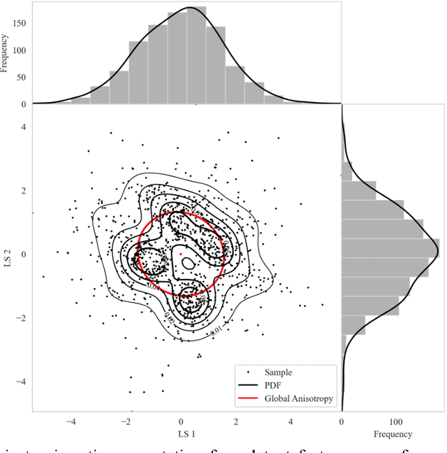 Figure 1 for Evaluating the Stability of Deep Learning Latent Feature Spaces