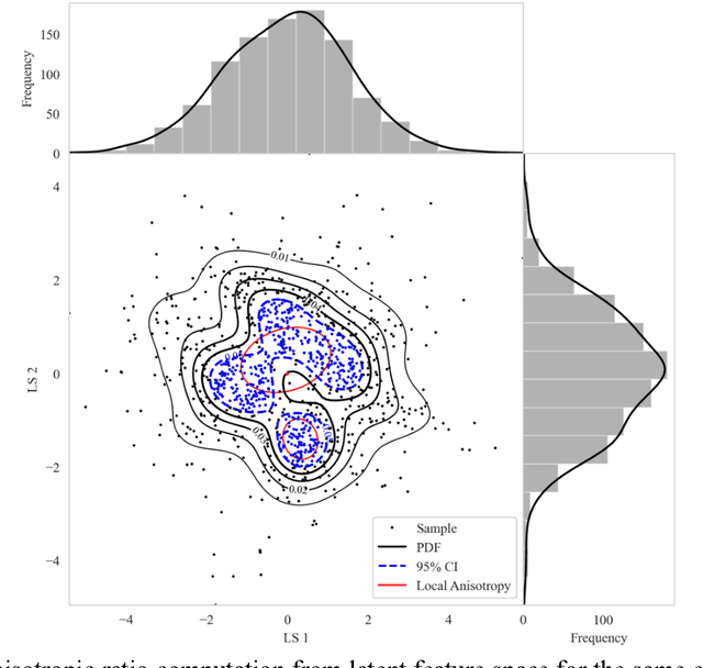 Figure 3 for Evaluating the Stability of Deep Learning Latent Feature Spaces