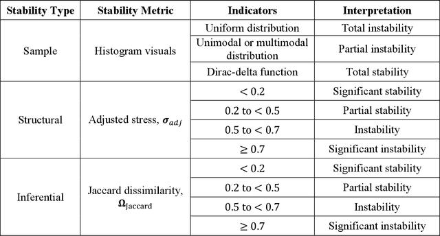 Figure 2 for Evaluating the Stability of Deep Learning Latent Feature Spaces