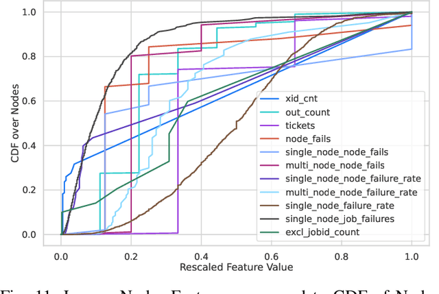 Figure 3 for Revisiting Reliability in Large-Scale Machine Learning Research Clusters