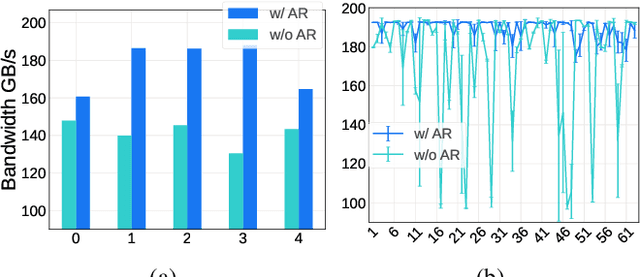 Figure 4 for Revisiting Reliability in Large-Scale Machine Learning Research Clusters