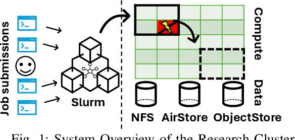 Figure 1 for Revisiting Reliability in Large-Scale Machine Learning Research Clusters