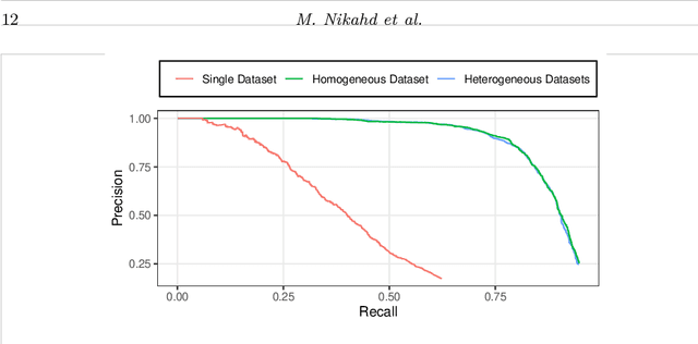 Figure 2 for Efficient learning of differential network in multi-source non-paranormal graphical models