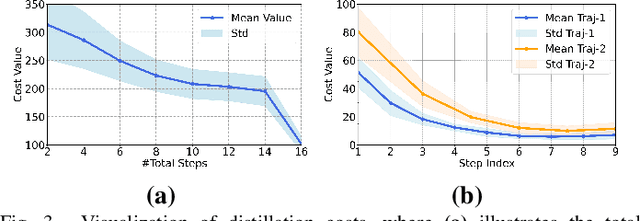 Figure 2 for Learning Efficient and Effective Trajectories for Differential Equation-based Image Restoration