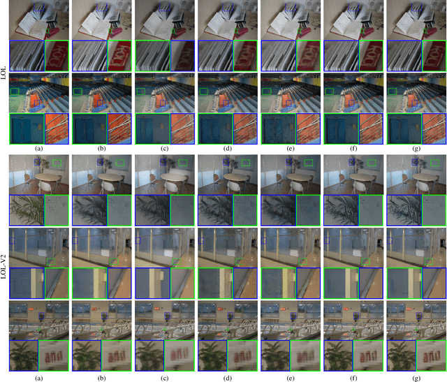 Figure 4 for Learning Efficient and Effective Trajectories for Differential Equation-based Image Restoration